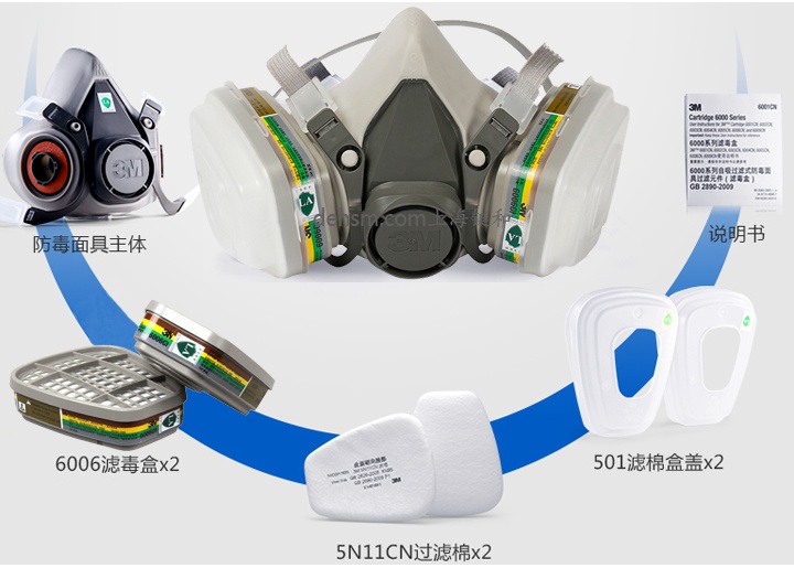 3M6200+6006防多种气体防毒面具产品性能