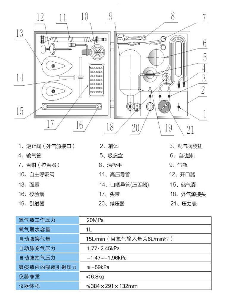 MZS-30煤矿用自动苏生器图片介绍