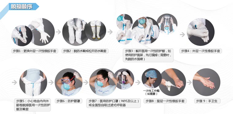 埃博拉病毒防护服穿脱方法