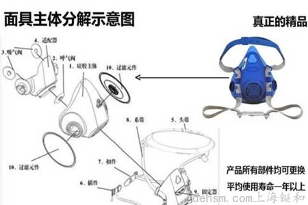 过滤式防毒面具隔绝有害气体原理示意图