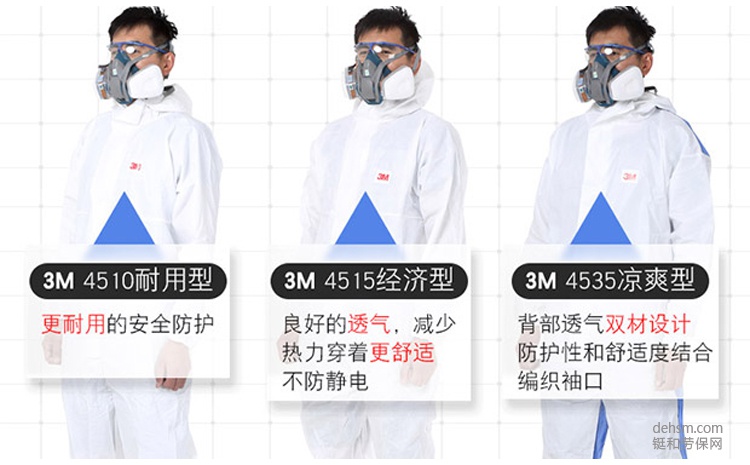 3M防护服使用方法及使用注意事项