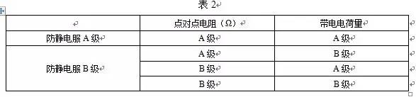 防静电服等级