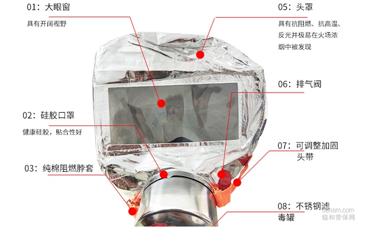 火灾逃生面具结构