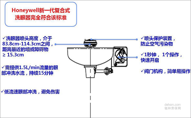 霍尼韦尔7210复合式洗眼器尺寸设计