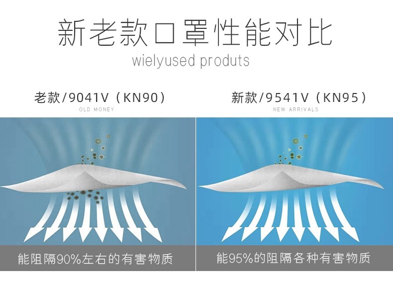 3M9541V活性炭KN95防毒口罩和3M9041v口罩对比