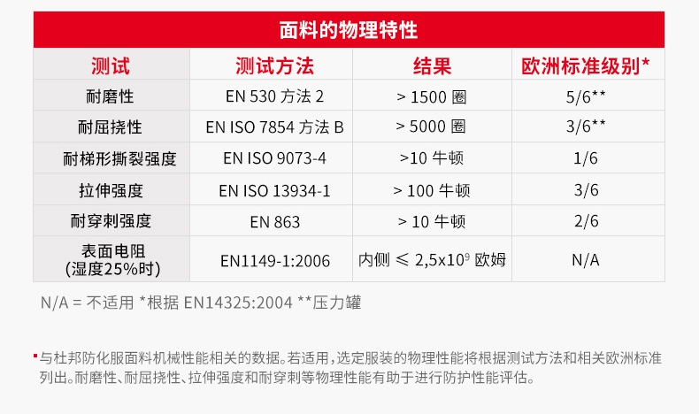 杜邦TC285S YL防化围裙面料性能