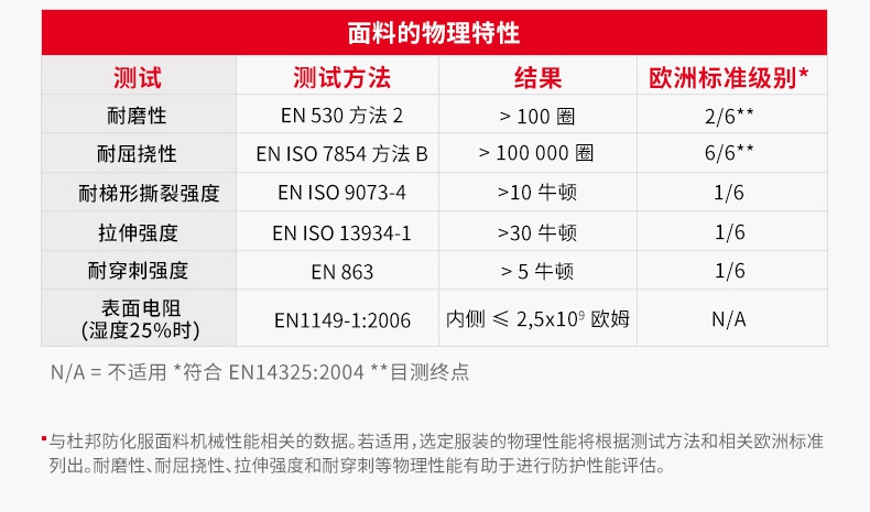 杜邦Tyvek400鞋套TY465S WH面料性能