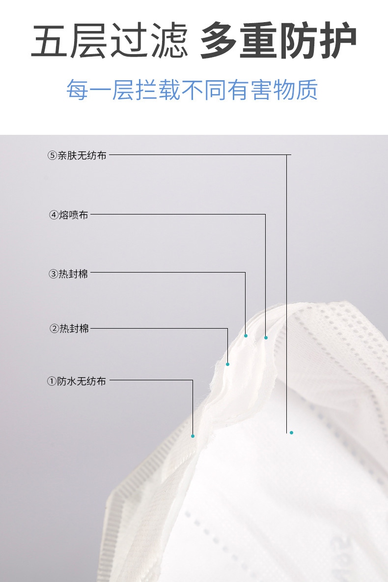 定和DH9501KN95防尘口罩五层过滤滤材