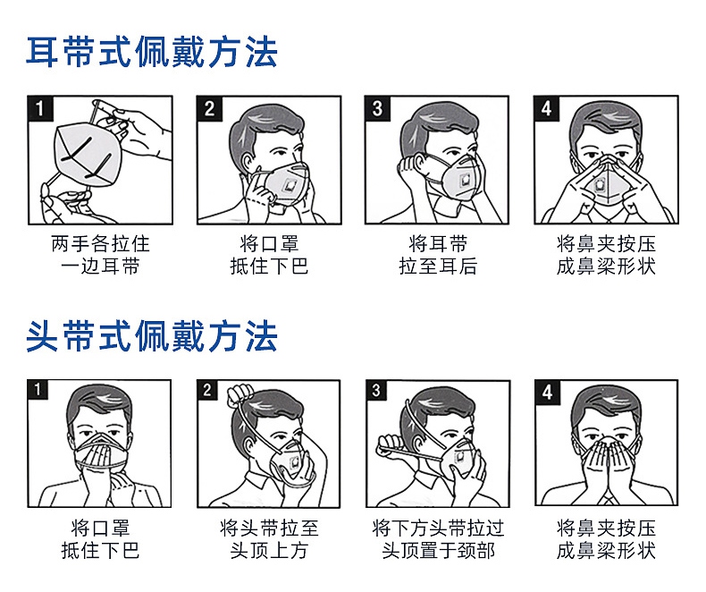 3M9542V活性炭KN95防毒口罩佩戴示意图