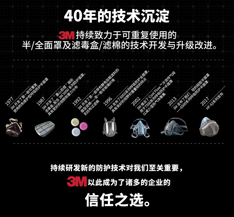 3M HF-52硅胶防尘面具(套装)新品