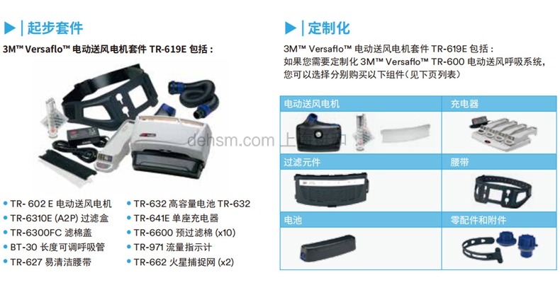 3M TR-619E动力送风过滤式呼吸器套件图片