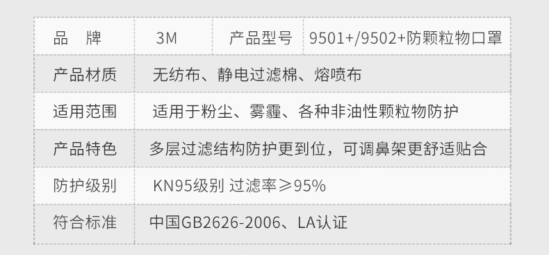 3M9501+双片装KN95防尘口罩信息