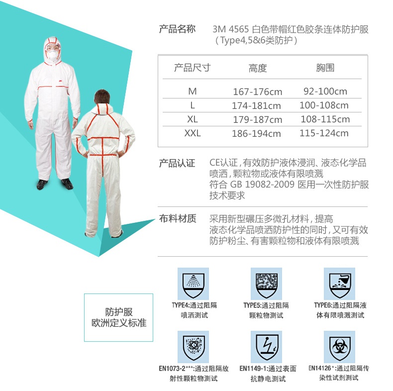 3M4565白色带帽红色胶条连体防护服产品介绍