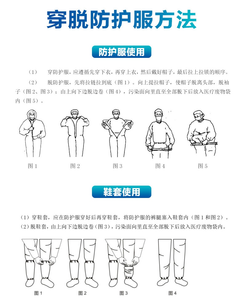 连体一次性医用防护服穿脱方法