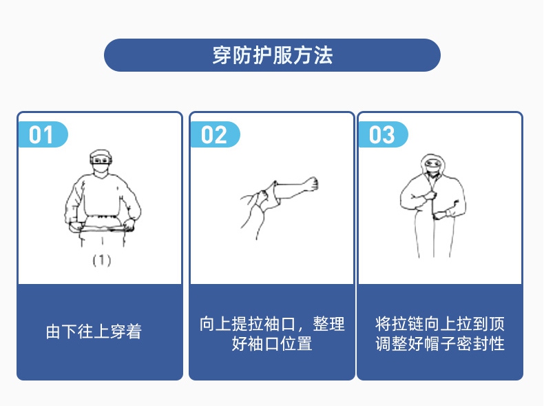 振德一次性医用防护服穿脱方法1