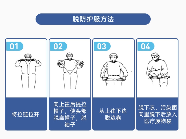 振德一次性医用防护服穿脱方法2