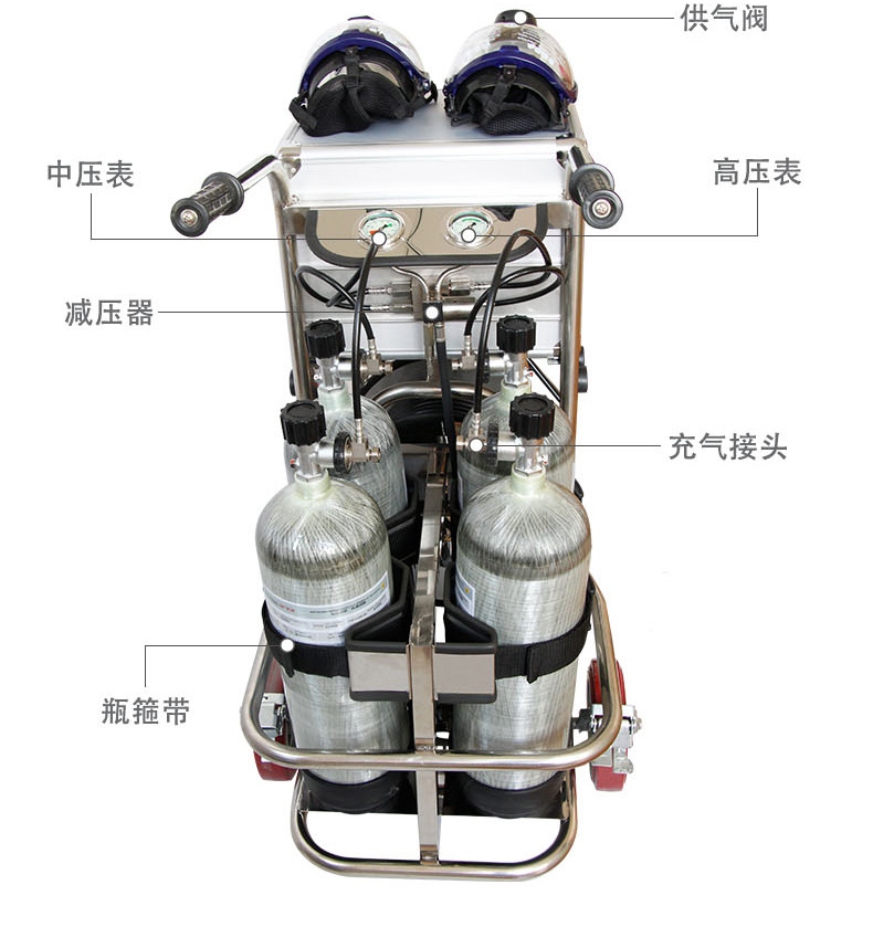 CHZK4/9F/30车载立式四瓶移动供气源机构图2