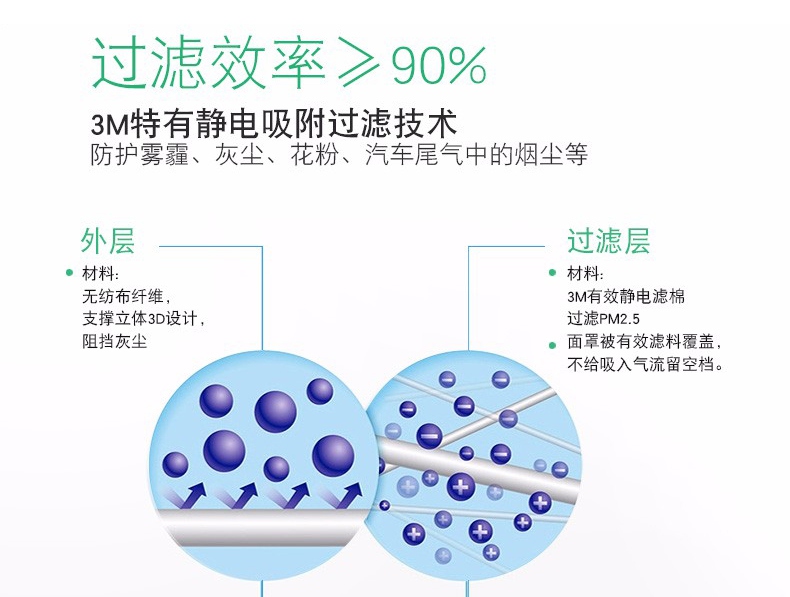 3M9005KN90口罩静电吸附过滤技术