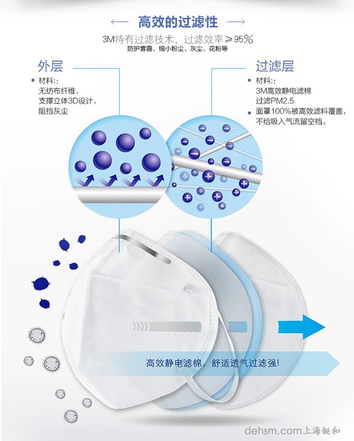 3m9010防尘口罩高效滤棉的特性