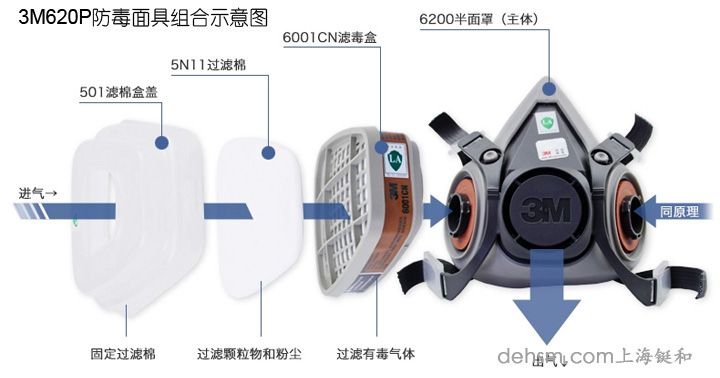 3m620P防毒面具组合示意图