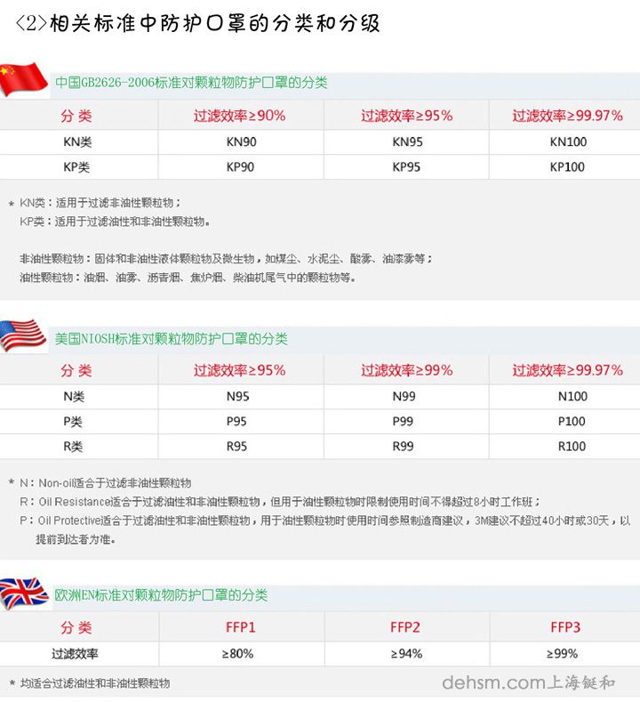 3m8247口罩符合各国认证标准