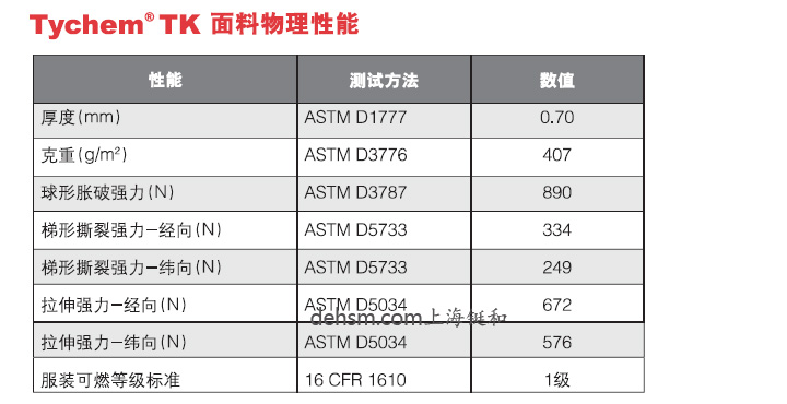 杜邦TK554 A级防护服面料物理性能表