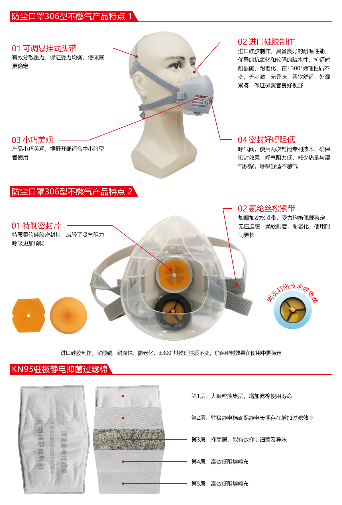 一护306型单滤棉硅胶过滤式防尘面具图片1