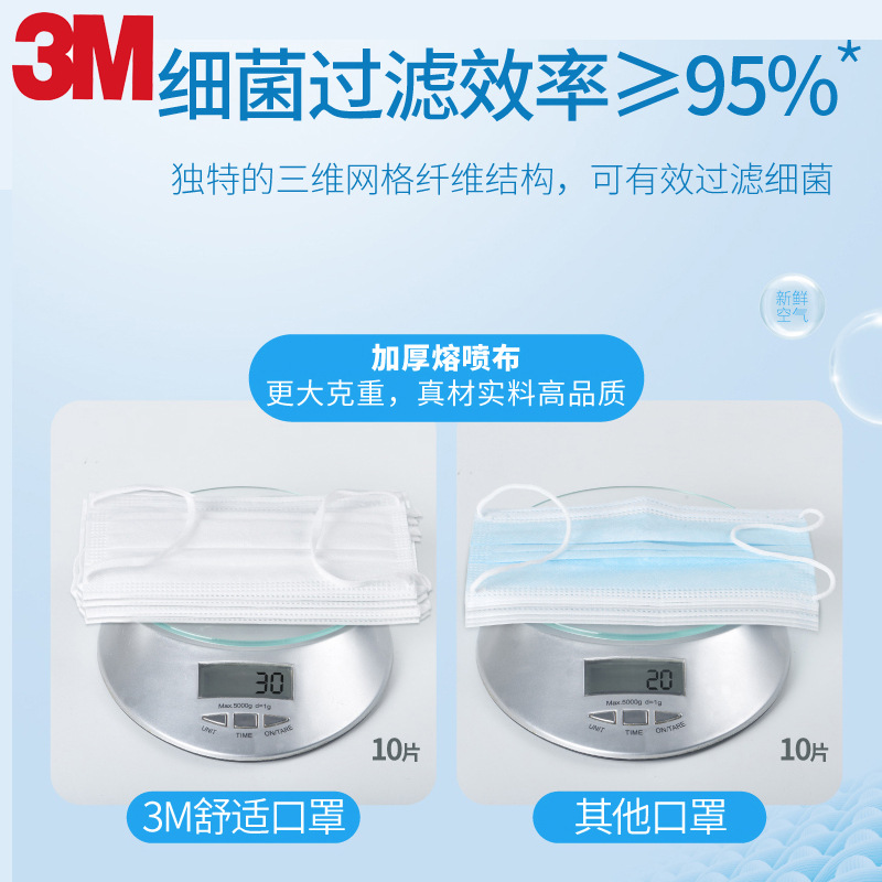 3M7660+耐适康一次性口罩 超小号5只/袋图片3