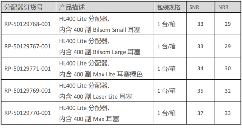 霍尼韦尔50129770-001 HL400Lite耳塞分配器图片2