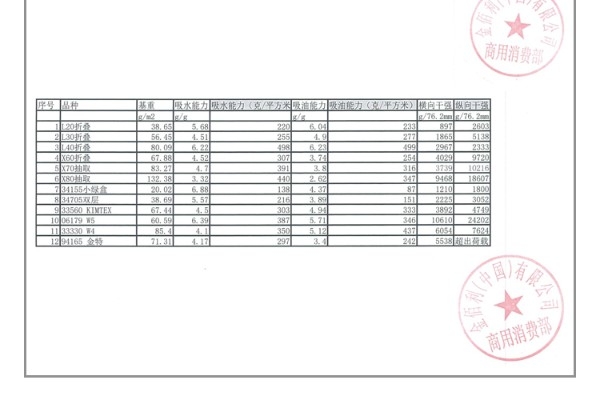 金佰利34155低尘擦拭纸图片21