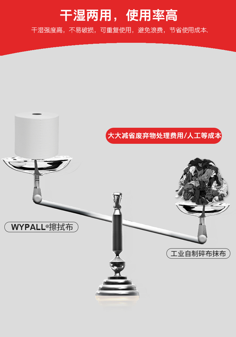 金佰利93495B WYPALL X60全能型擦拭布图片6