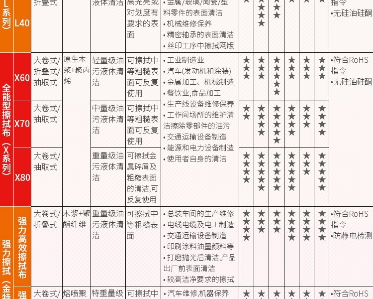 金佰利83610WypAll劲拭超细纤维擦拭布(黄色)图片14