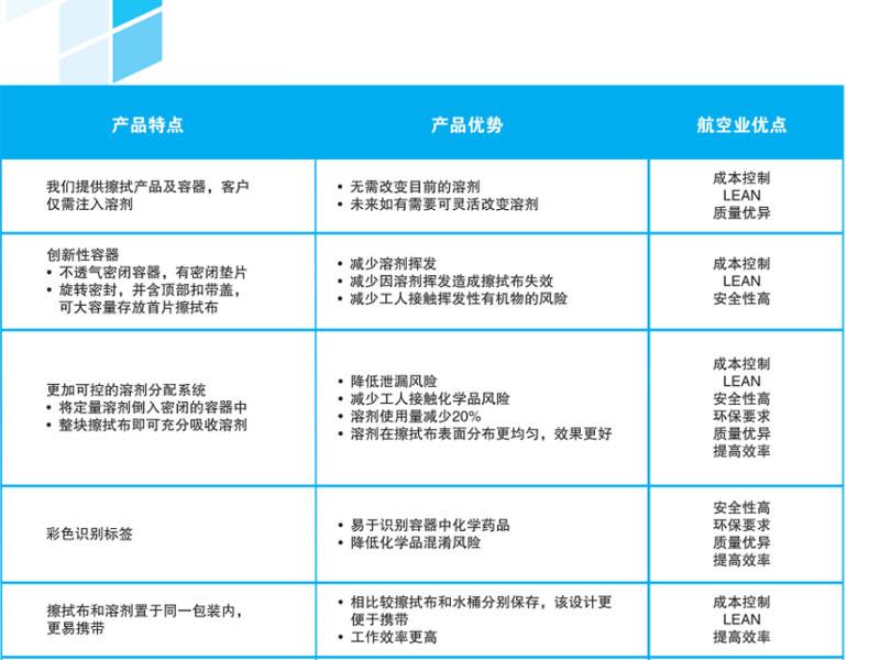 金佰利28647KIMTECH P3航空级高级关键任务擦拭布图片3