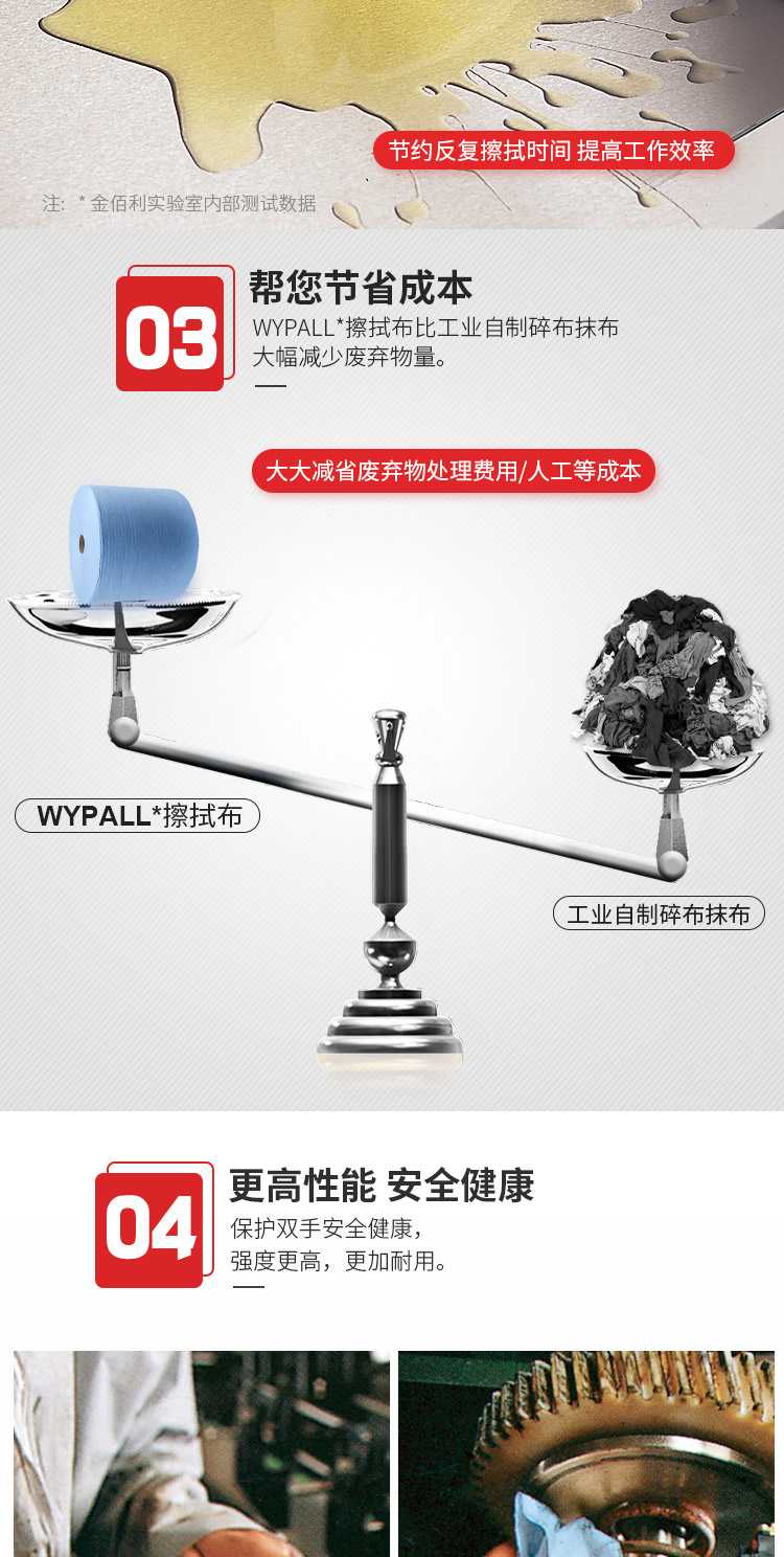 金佰利41611A WYPALL X70全能型擦拭布图片4
