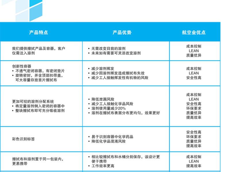 金佰利28646KIMTECH航空级清洁擦拭布空桶图片3