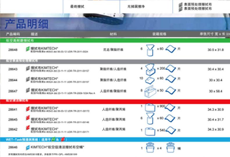 金佰利28643航空级公用关键任务擦拭布图片4