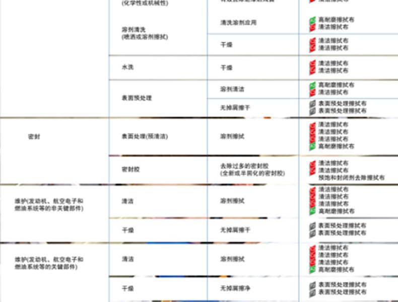 金佰利28643航空级公用关键任务擦拭布图片3