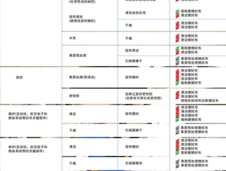 金佰利28643航空级公用关键任务擦拭布图片3