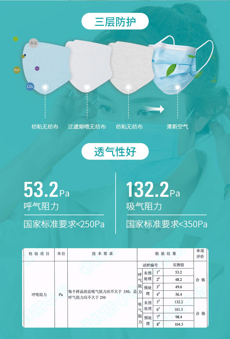 麦迪康2115M防尘口罩图片2