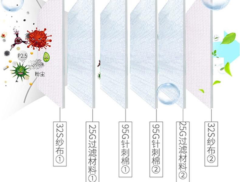 朝美新9000 KN90防尘口罩图片3
