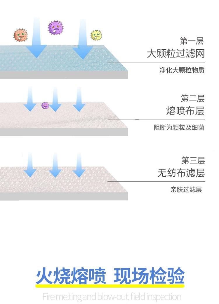 利康医用外科口罩灭菌医用口罩10片装图片3