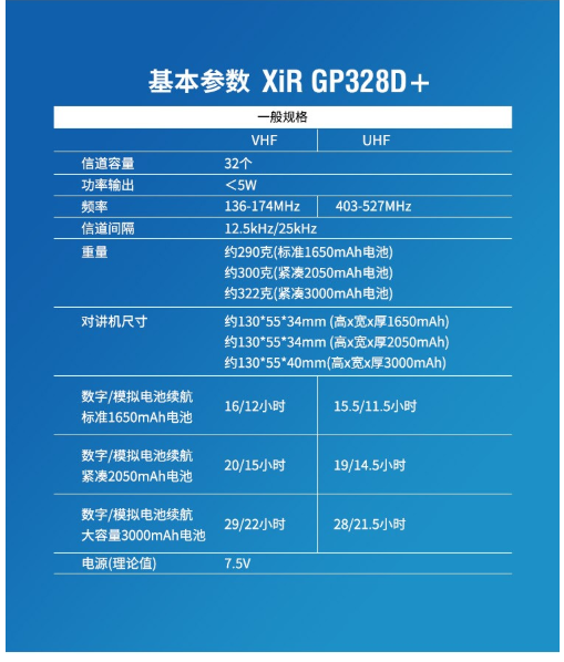 摩托罗拉GP328D升级款防爆型对讲机图片5