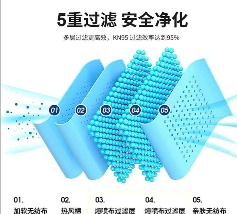 东贝KN95医用防护口罩图片3