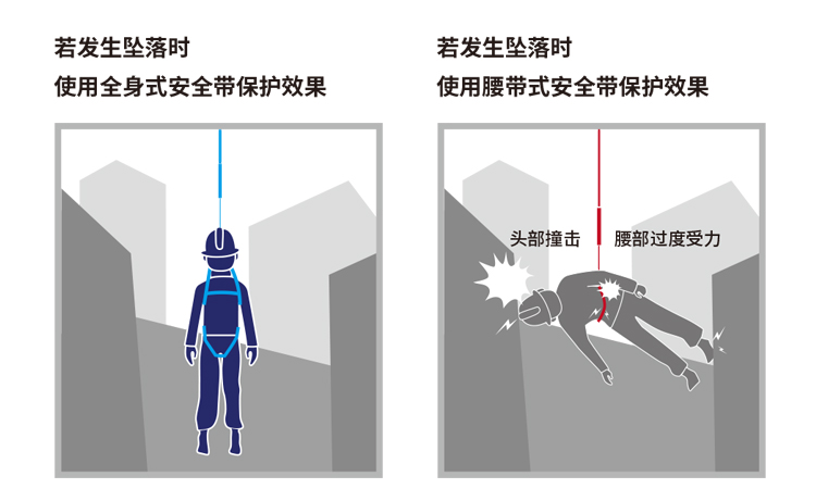 3M1161730保泰特P200五点式全身式安全带图片13g