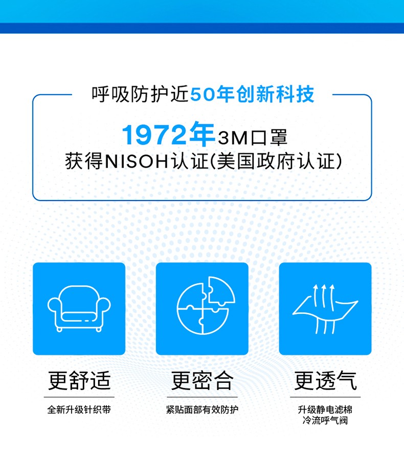 3M9551V折叠式防颗粒物防尘口罩图片2