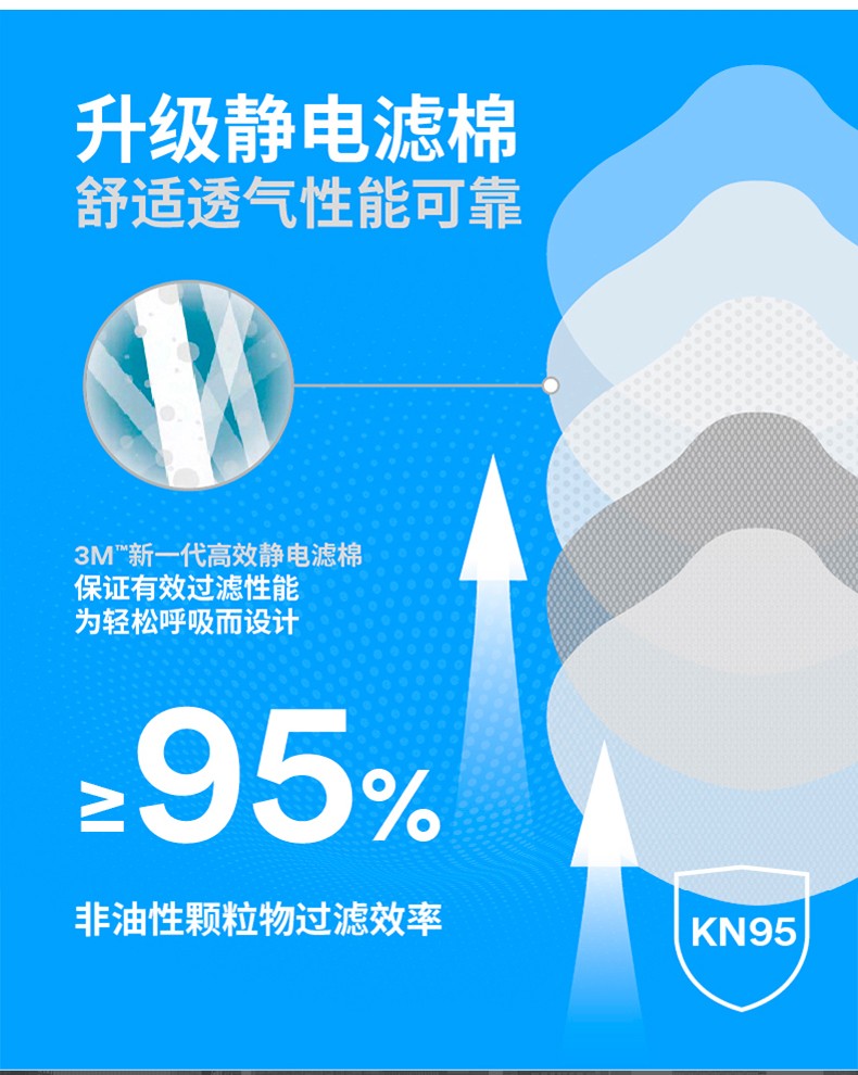 3M9551V折叠式防颗粒物防尘口罩图片3