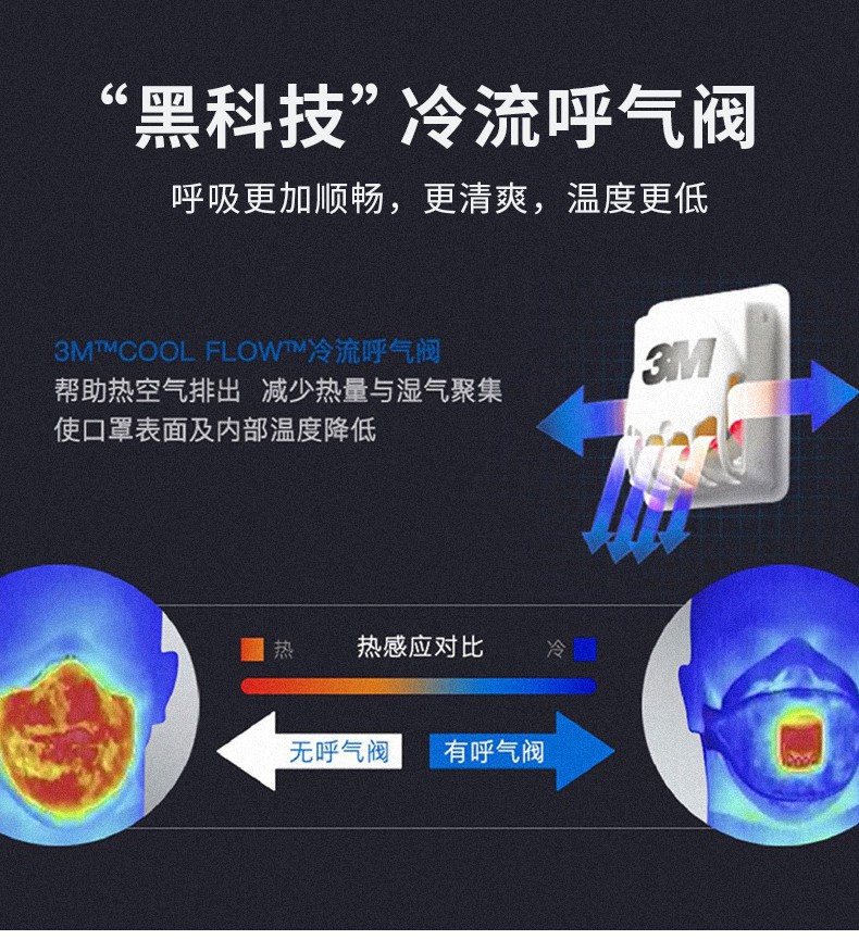 3M9551V折叠式防颗粒物防尘口罩图片7