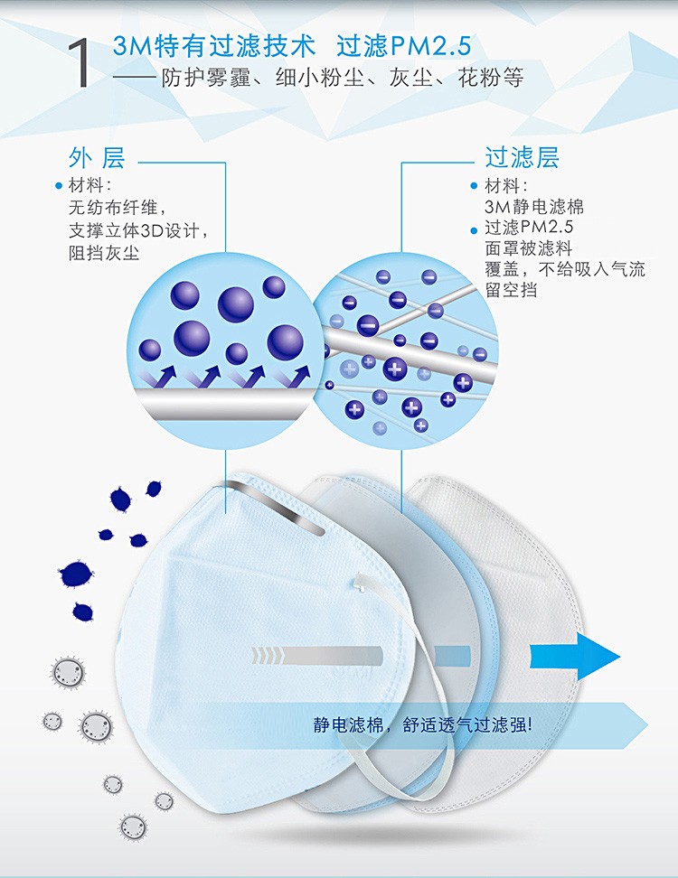 3M9033防尘口罩图片2