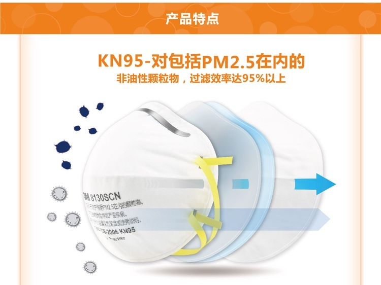 3M8130SCN防尘口罩图片3