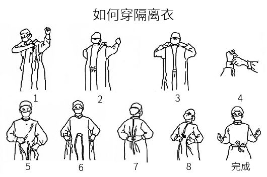 穿脱隔离衣刷手顺序图片